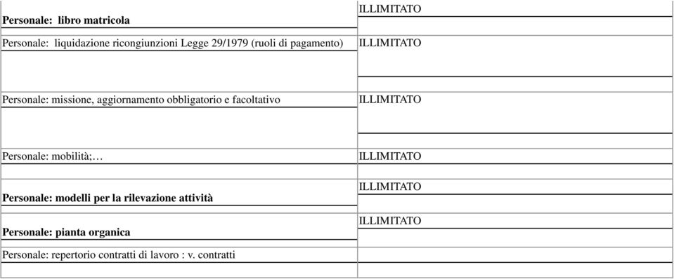 facoltativo Personale: mobilità; Personale: modelli per la rilevazione