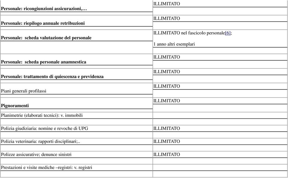 fascicolo personale[6]; 1 anno altri esemplari Planimetrie (elaborati tecnici): v.