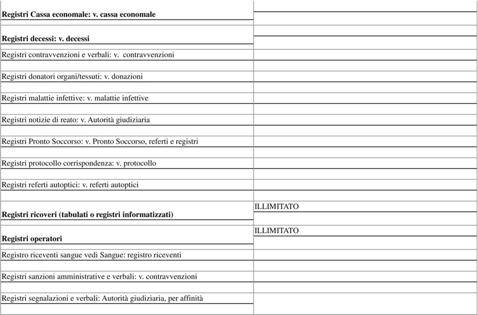 Pronto Soccorso, referti e registri Registri protocollo corrispondenza: v. protocollo Registri referti autoptici: v.