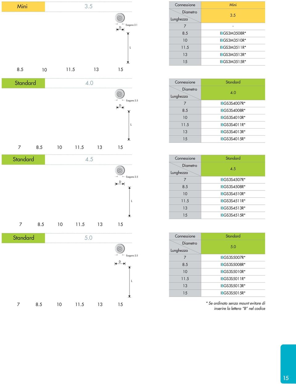 5 Connessione iametro 4.5 Lunghezza 7 IBGS3S4507R* 8.5 IBGS3S4508R* 10 IBGS3S4510R* L 11.5 IBGS3S4511R* 13 IBGS3S4513R* 15 IBGS3S4515R* 7 8.5 10 11.