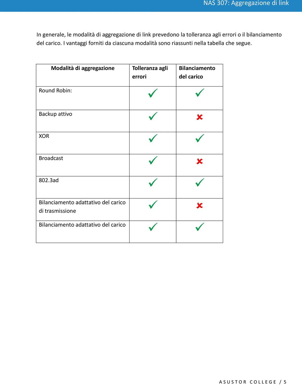 Modalità di aggregazione Round Robin: Backup attivo XOR Broadcast 802.