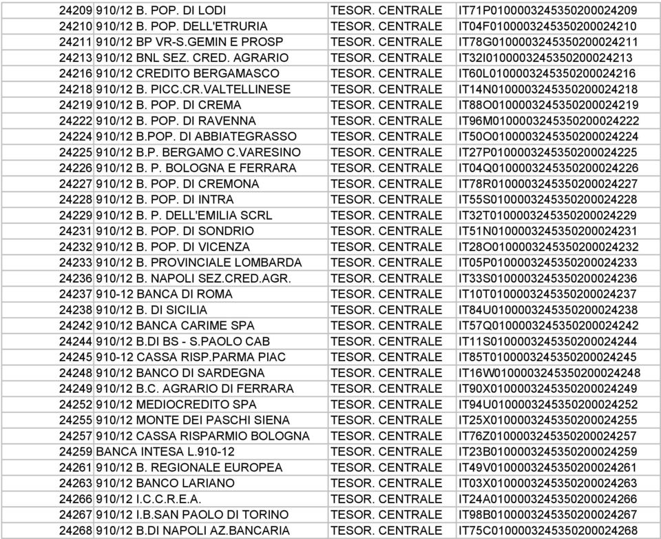 CENTRALE IT60L0100003245350200024216 24218 910/12 B. PICC.CR.VALTELLINESE TESOR. CENTRALE IT14N0100003245350200024218 24219 910/12 B. POP. DI CREMA TESOR.