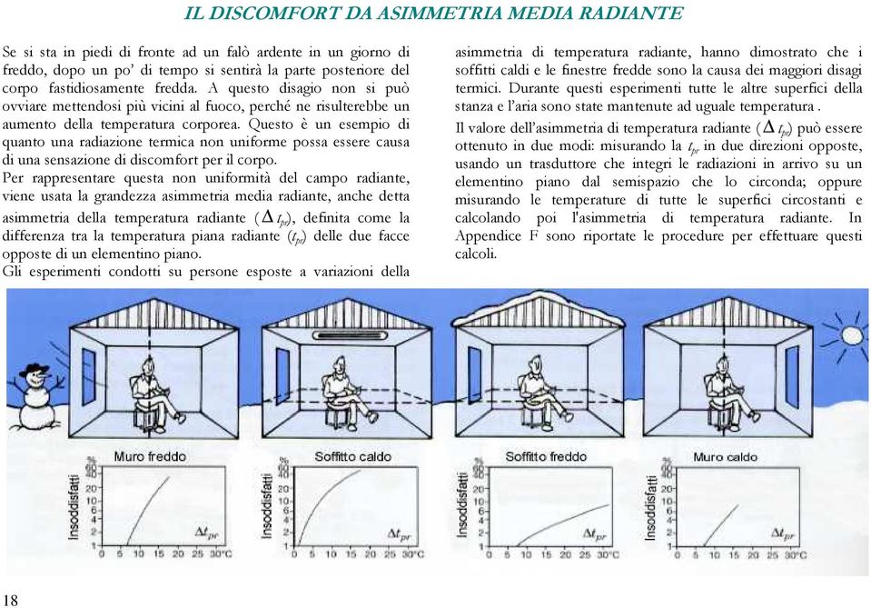 Questo è un esempio di quanto una radiazione termica non uniforme possa essere causa di una sensazione di discomfort per il corpo.