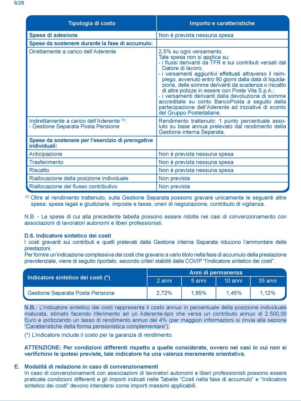 caratteristiche Non è prevista nessuna spesa 2,5% su ogni versamento.