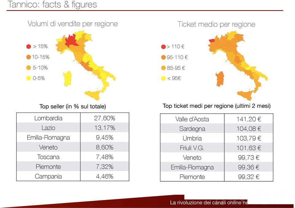 Veneto 8,60% Toscana 7,48% Piemonte 7,32% Campania 4,46% Top ticket medi per regione (ultimi 2 mesi) Valle