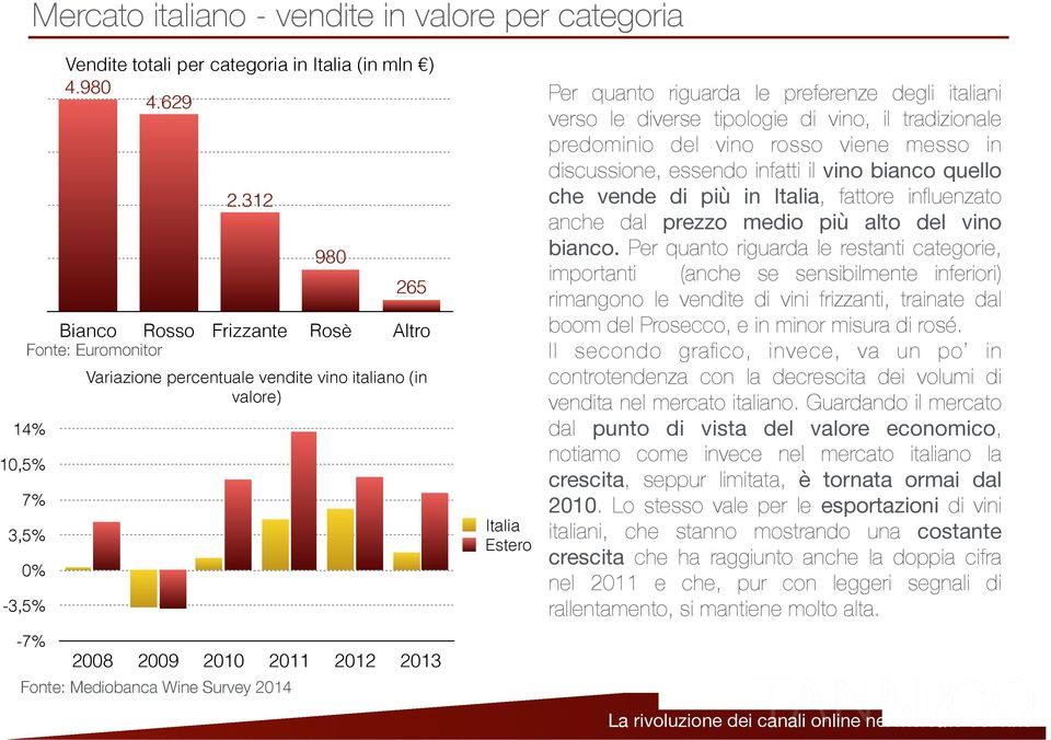 Mediobanca Wine Survey 2014 Italia Estero Per quanto riguarda le preferenze degli italiani verso le diverse tipologie di vino, il tradizionale predominio del vino rosso viene messo in discussione,