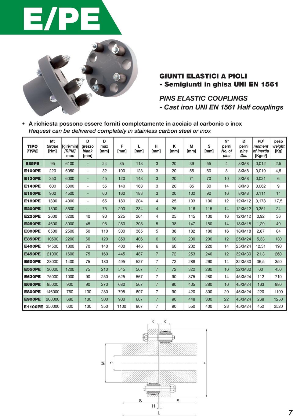 [mm] [mm] [mm] [mm] [mm] No. of pins of inertia [Kg] max [mm] pins Dia.