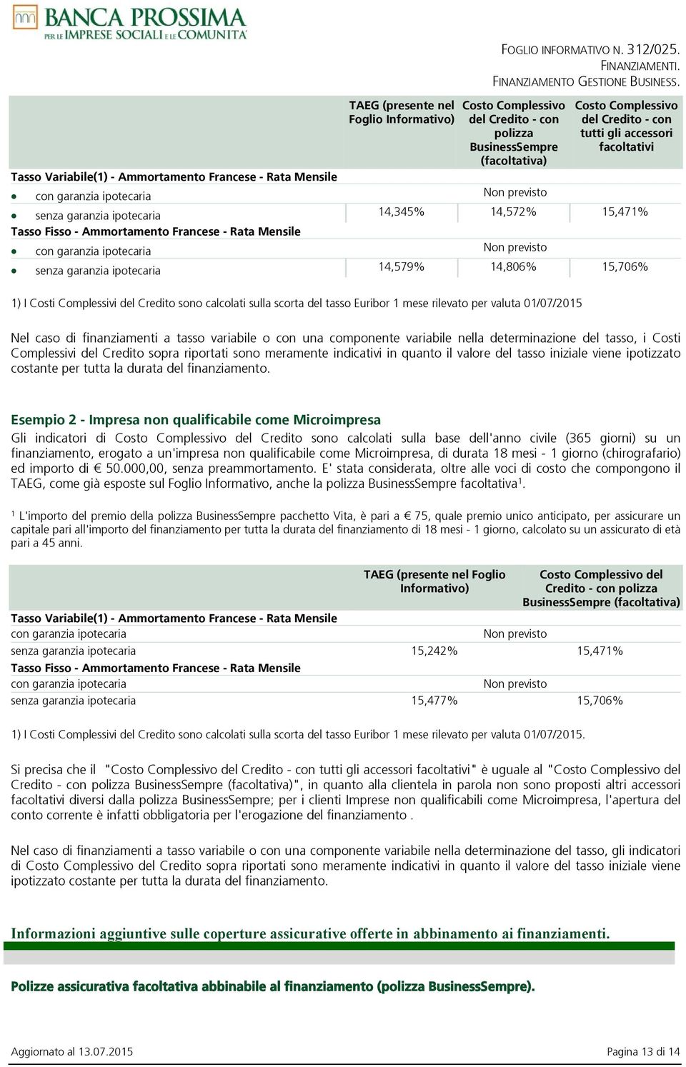 con tutti gli accessori facoltativi senza garanzia ipotecaria 14,345% 14,572% 15,471% Tasso Fisso - Ammortamento Francese - Rata Mensile con garanzia ipotecaria Non previsto senza garanzia ipotecaria