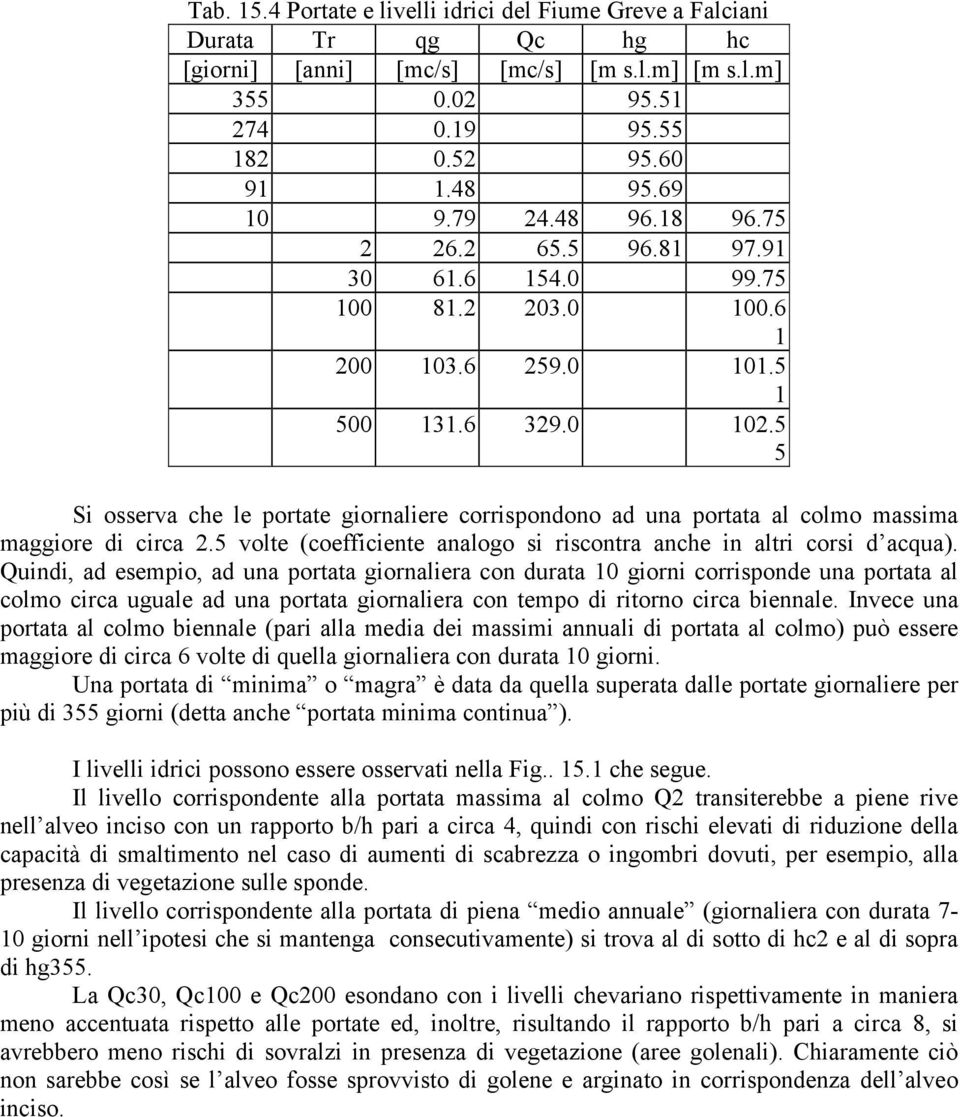 5 5 Si osserva che le portate giornaliere corrispondono ad una portata al colmo massima maggiore di circa 2.5 volte (coefficiente analogo si riscontra anche in altri corsi d acqua).