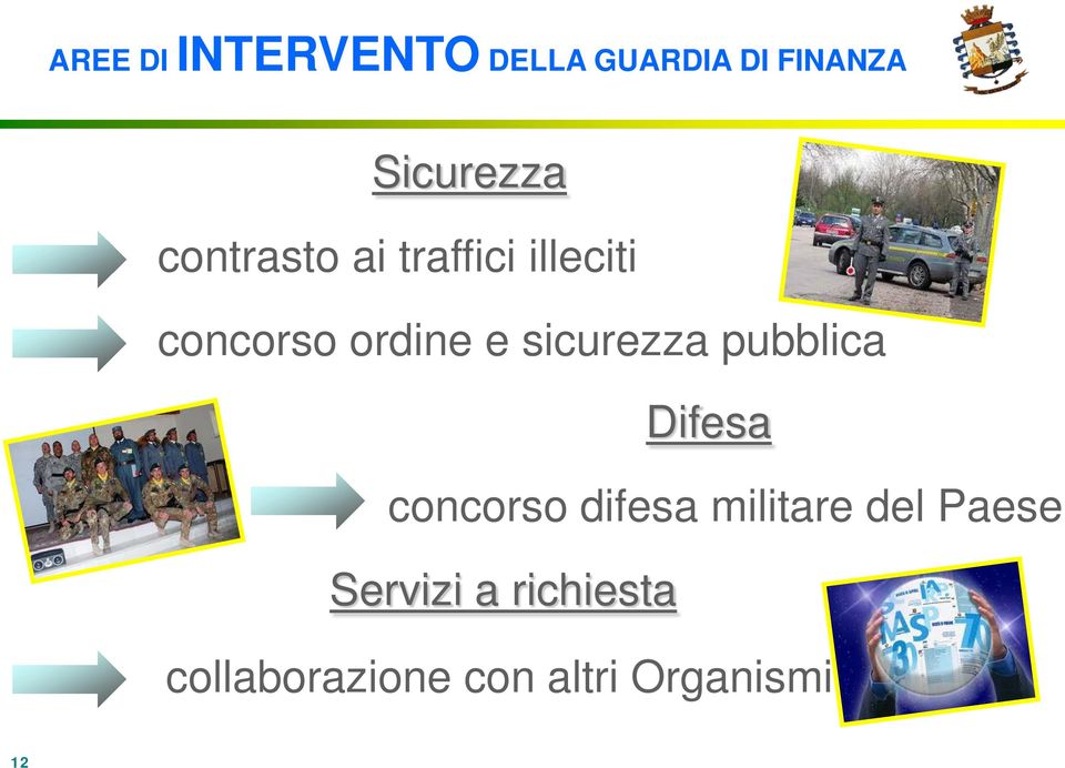 sicurezza pubblica Difesa concorso difesa militare del