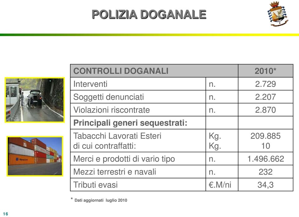 870 Principali generi sequestrati: Tabacchi Lavorati Esteri di cui contraffatti: Kg.