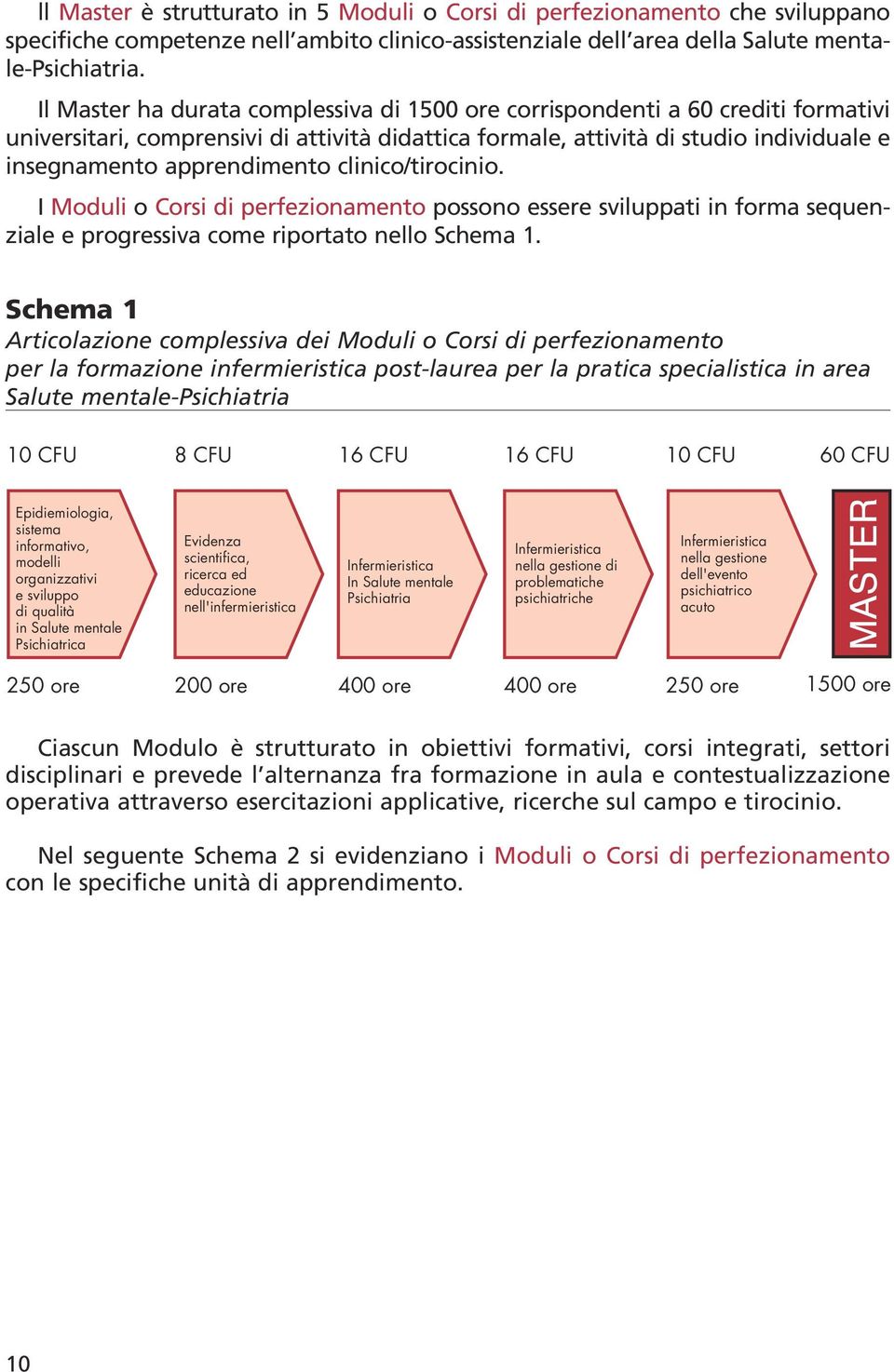 clinico/tirocinio. I Moduli o Corsi di perfezionamento possono essere sviluppati in forma sequenziale e progressiva come riportato nello Schema 1.