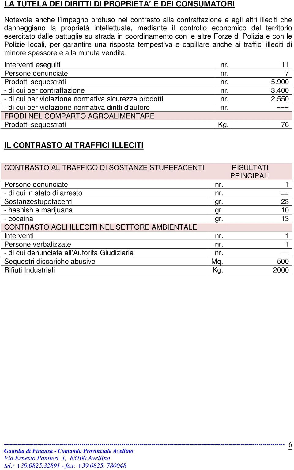 ai traffici illeciti di minore spessore e alla minuta vendita. Interventi eseguiti nr. 11 Persone denunciate nr. 7 Prodotti sequestrati nr. 5.900 - di cui per contraffazione nr. 3.