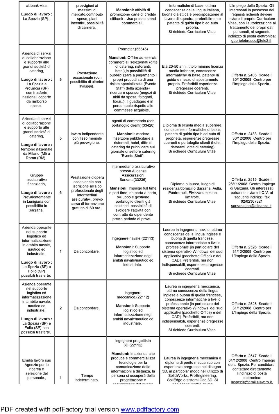 L'Impiego Gli interessati in possesso dei requisiti richiesti devono inviare il proprio Curriculum Vitae, con l'autorizzazione al trattamento dei propri dati personali, al seguente indirizzo di posta