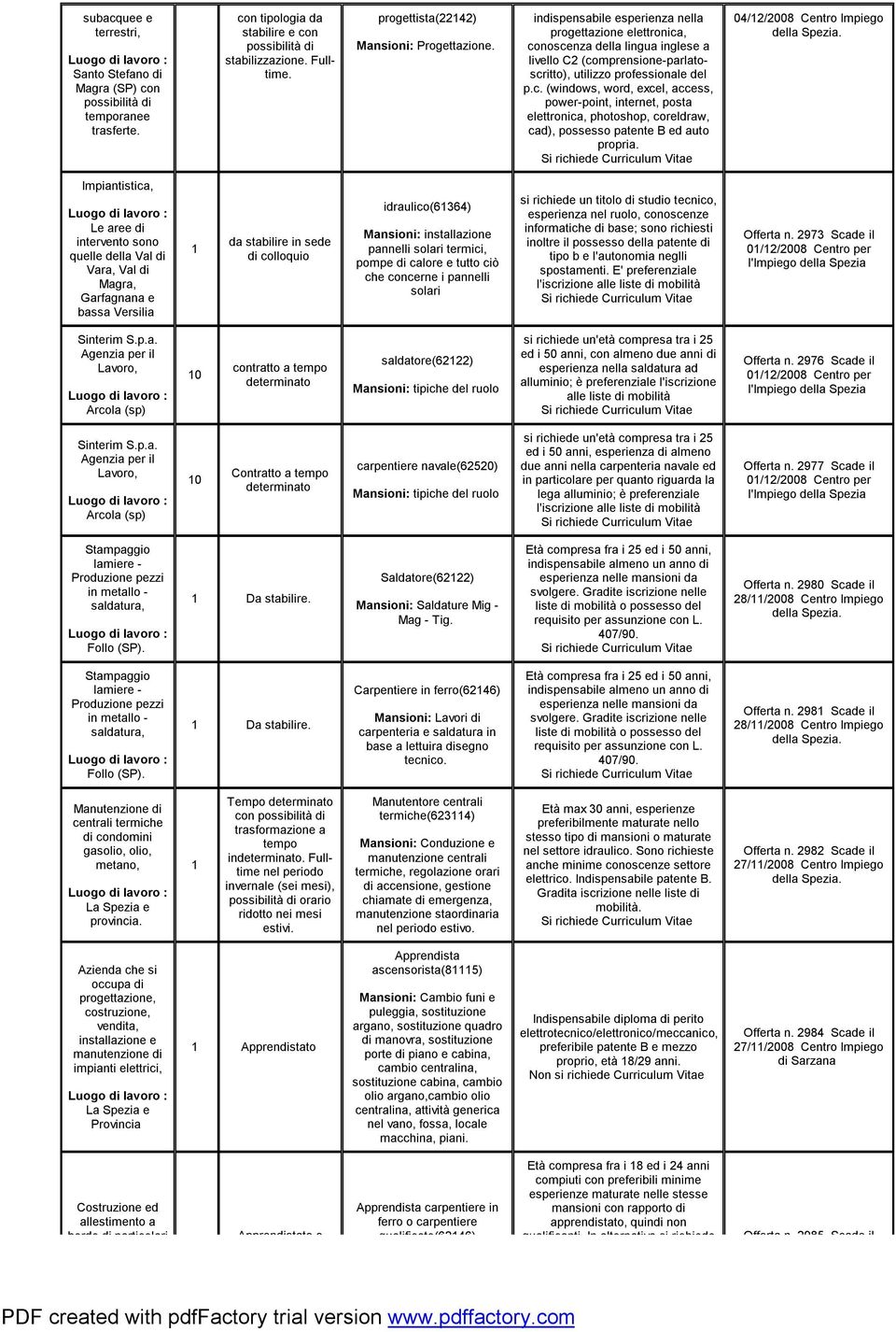 indispensabile esperienza nella progettazione elettronica, conoscenza della lingua inglese a livello C2 (comprensione-parlatoscritto), utilizzo professionale del p.c. (windows, word, excel, access, power-point, internet, posta elettronica, photoshop, coreldraw, cad), possesso patente B ed auto propria.