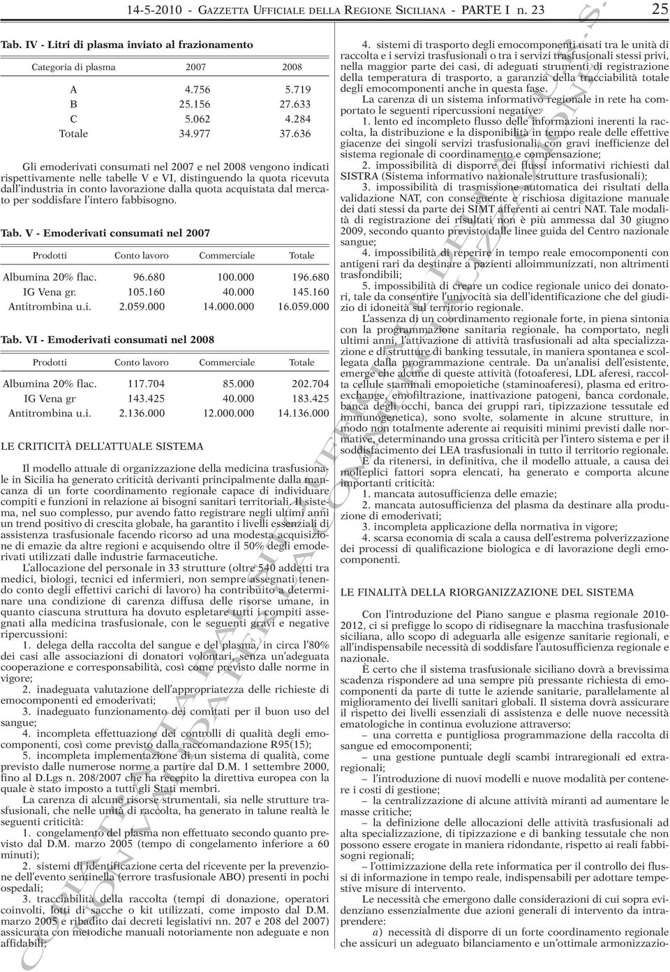 636 Gli emoderivati consumati nel 2007 e nel 2008 vengono indicati rispettivamente nelle tabelle V e VI, distinguendo la quota ricevuta dall industria in conto lavorazione dalla quota acquistata dal