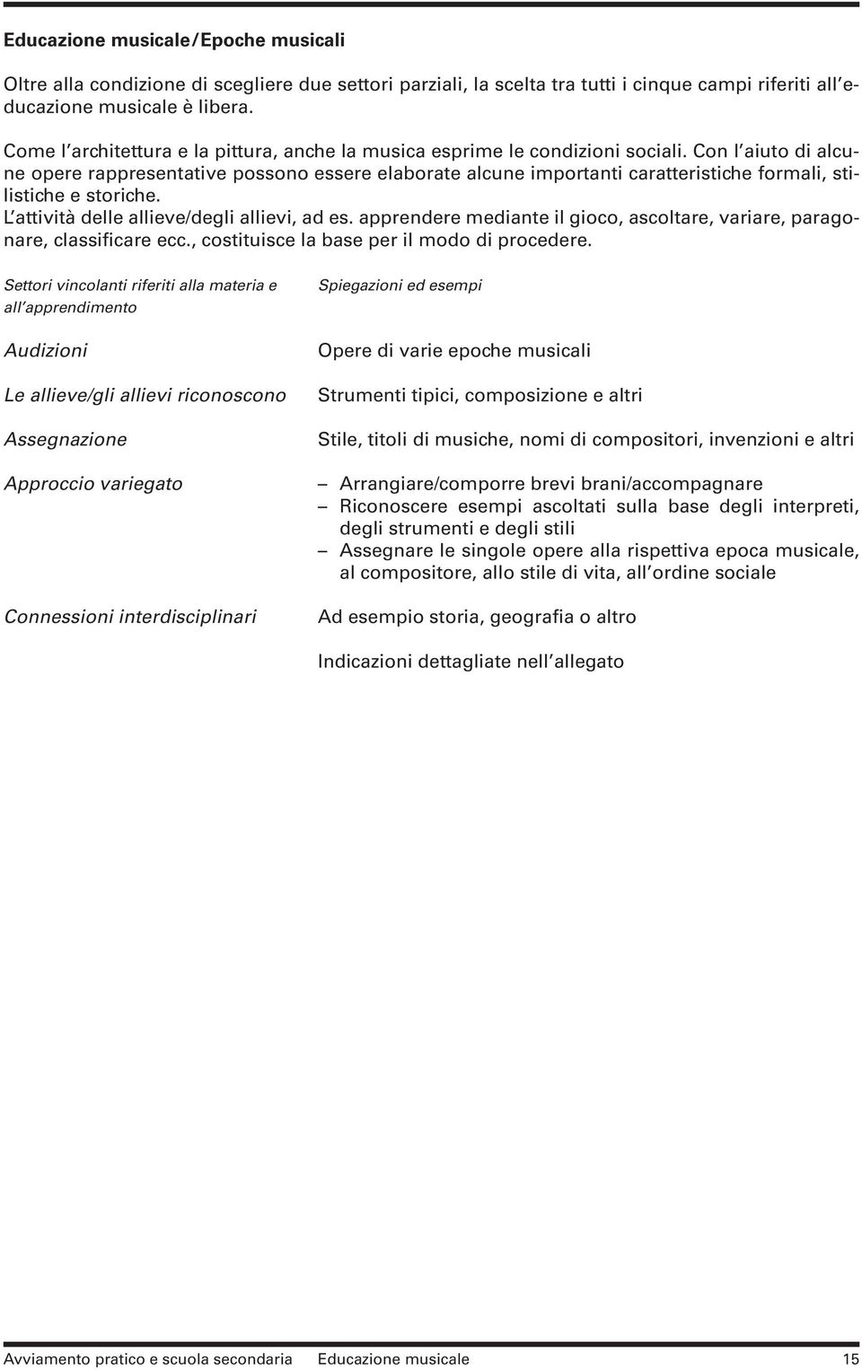 Con l aiuto di alcune opere rappresentative possono essere elaborate alcune importanti caratteristiche formali, stilistiche e storiche. L attività delle allieve/degli allievi, ad es.