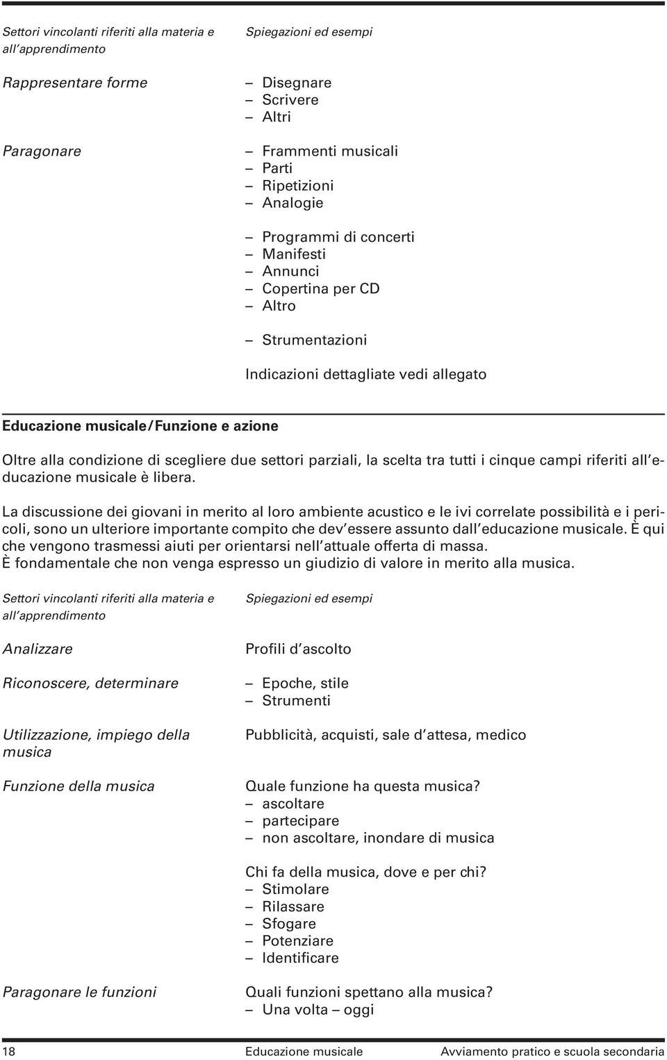 La discussione dei giovani in merito al loro ambiente acustico e le ivi correlate possibilità e i pericoli, sono un ulteriore importante compito che dev essere assunto dall educazione musicale.