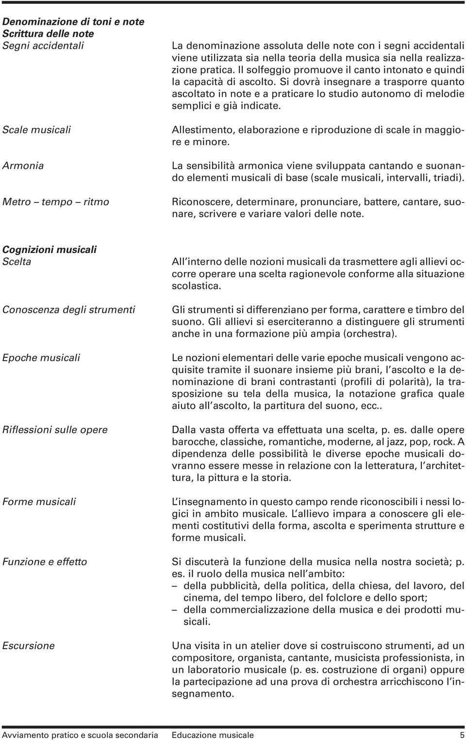 Si dovrà insegnare a trasporre quanto ascoltato in note e a praticare lo studio autonomo di melodie semplici e già indicate. Allestimento, elaborazione e riproduzione di scale in maggiore e minore.