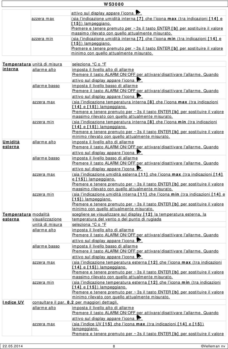 Temperatura interna Umidità esterna Temperatura esterna Indice UV unità di misura seleziona C o F allarme alto imposta il livello alto di allarme allarme basso azzera max azzera min allarme alto