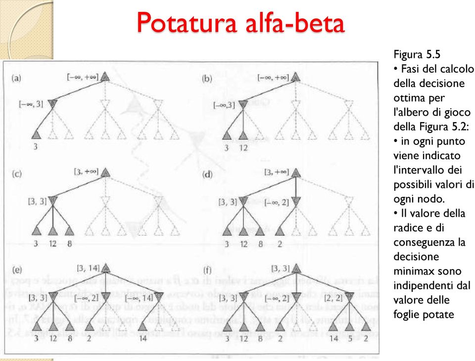 Figura 5.