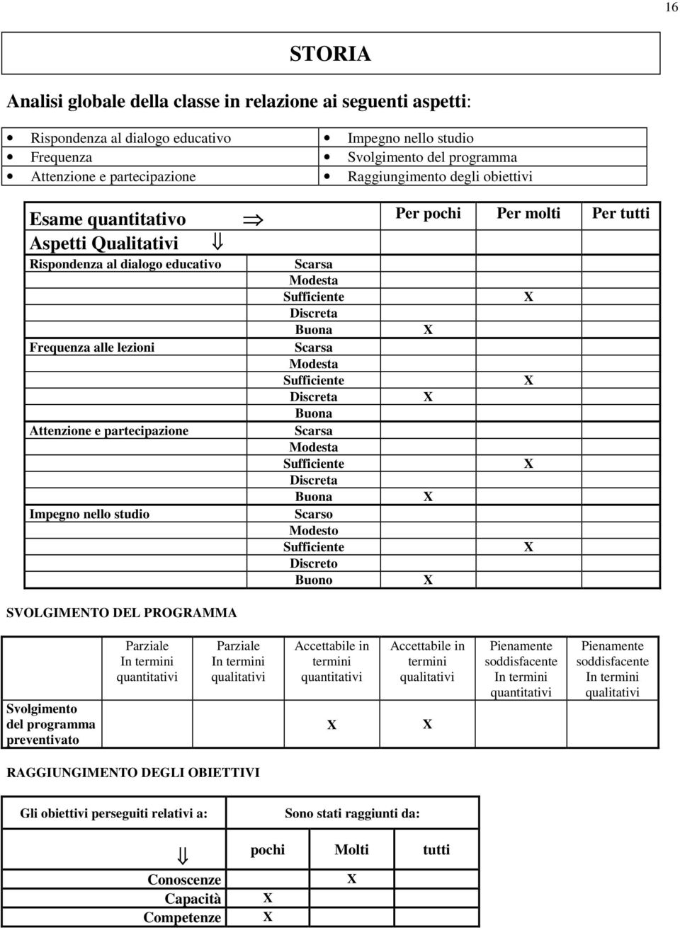 nello studio SVOLGIMENTO DEL PROGRAMMA Scarsa Scarsa Scarsa Scarso Modesto Discreto Buono Svolgimento del programma preventivato Parziale Parziale Accettabile in termini Accettabile in