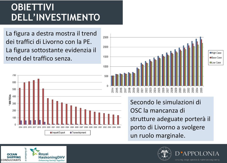 La figura sottostante evidenzia il trend del traffico senza.