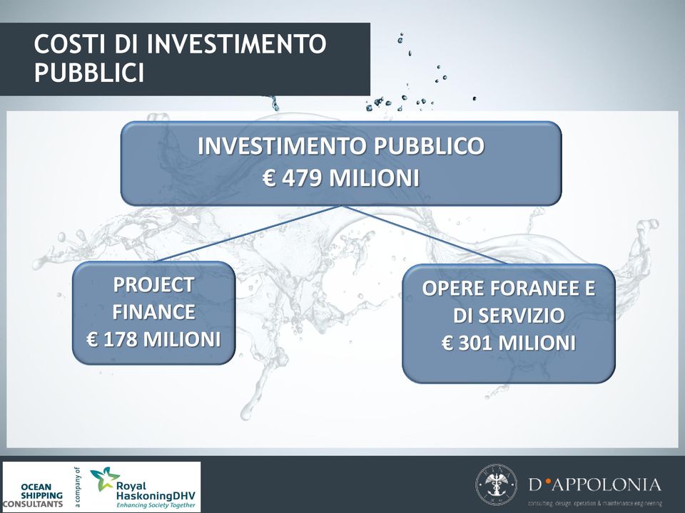 MILIONI PROJECT FINANCE 178