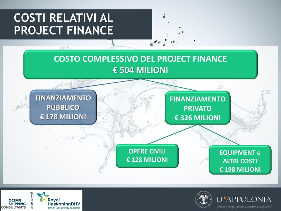 PUBBLICO 178 MILIONI FINANZIAMENTO PRIVATO 326