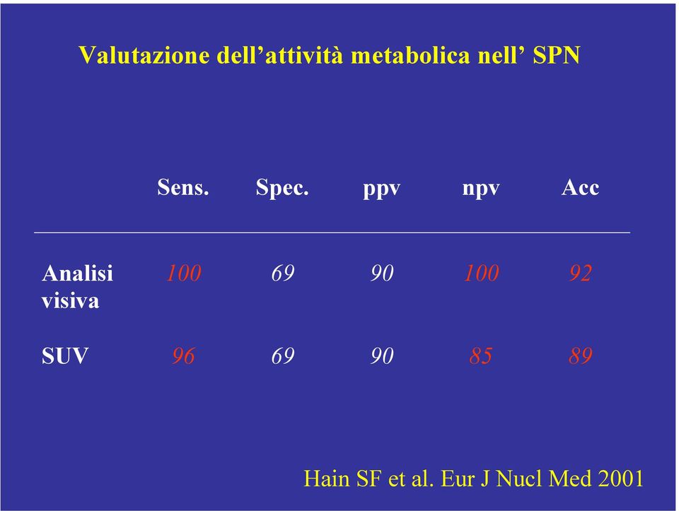 ppv npv Acc Analisi visiva 100 69 90