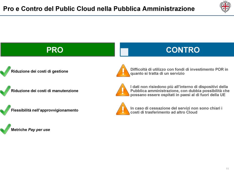 di dispositivi della Pubblica amministrazione, con dubbia possibilità che possano essere ospitati in paesi al di fuori della UE