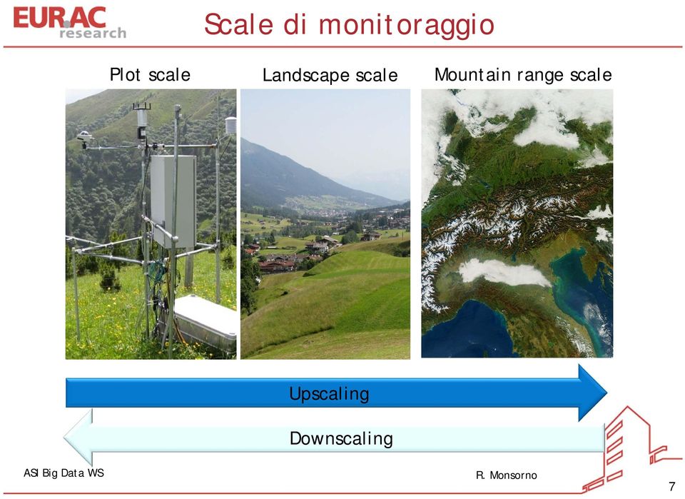 scale Mountain range