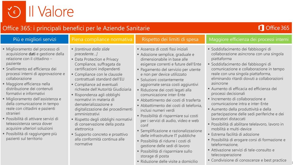 distribuzione dei contenuti formativi e informativi Miglioramento dell'assistenza e della comunicazione in tempo reale con cittadini e pazienti stranieri Possibilità di attivare servizi di