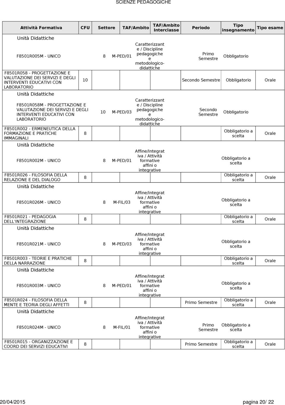 - UNICO M-PED/01 F501R026 - FILOSOFIA DELLA RELAZIONE E DEL DIALOGO F501R026M - UNICO M-FIL/03 F501R021 - PEDAGOGIA DELL'INTEGRAZIONE F501R021M - UNICO M-PED/03 F501R003 - TEORIE E PRATICHE DELLA