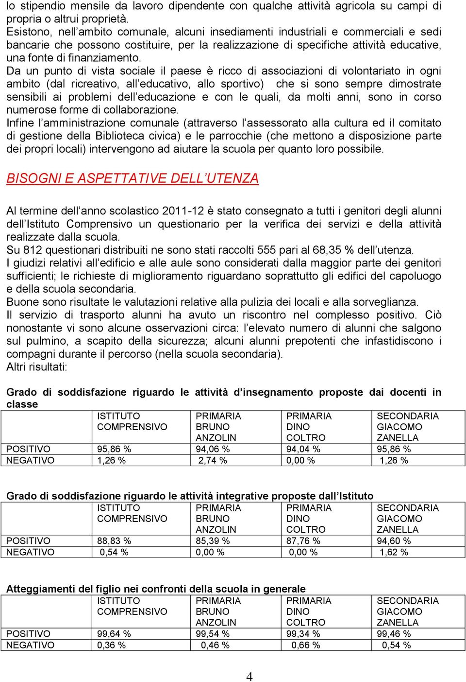 Da un punto di vista sociale il paese è ricco di associazioni di volontariato in ogni ambito (dal ricreativo, all educativo, allo sportivo) che si sono sempre dimostrate sensibili ai problemi dell