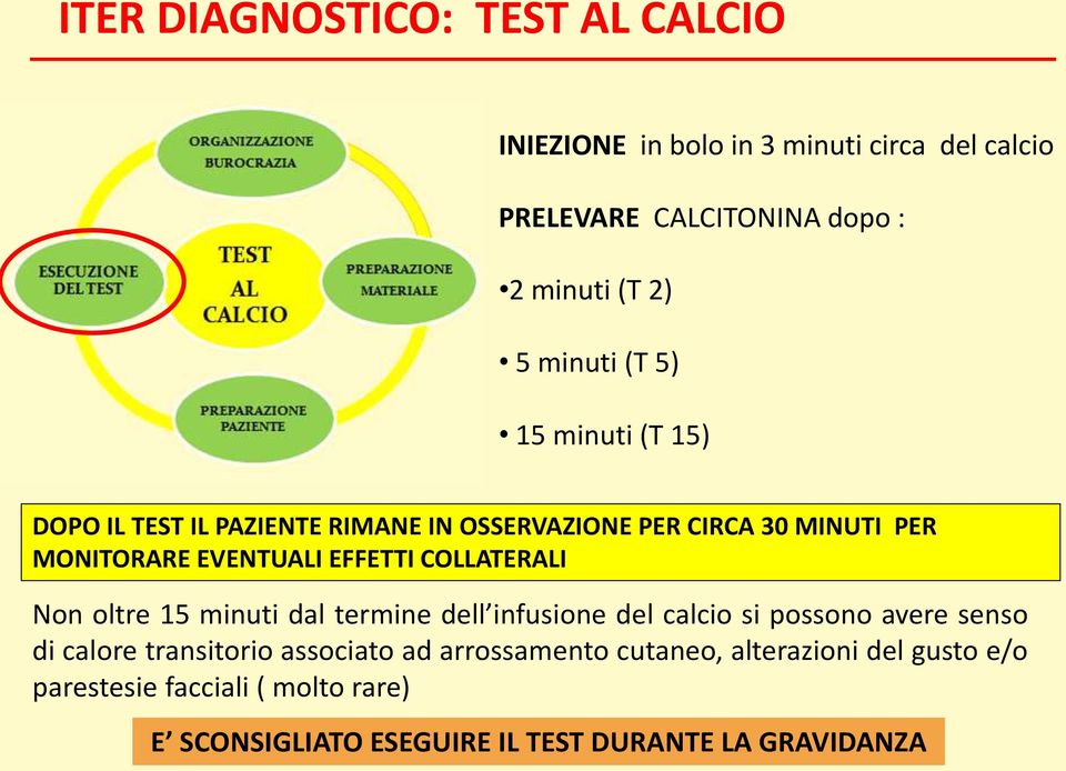 EFFETTI COLLATERALI Non oltre 15 minuti dal termine dell infusione del calcio si possono avere senso di calore transitorio