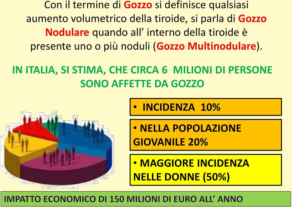 (Gozzo Multinodulare).