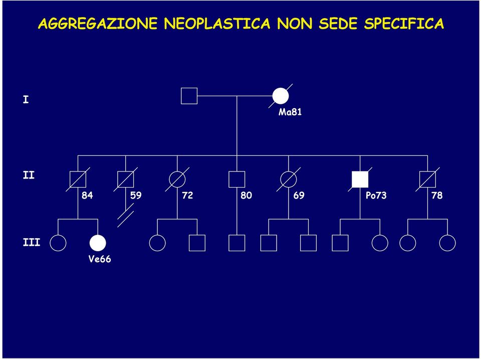 SPECIFICA I Ma81 II