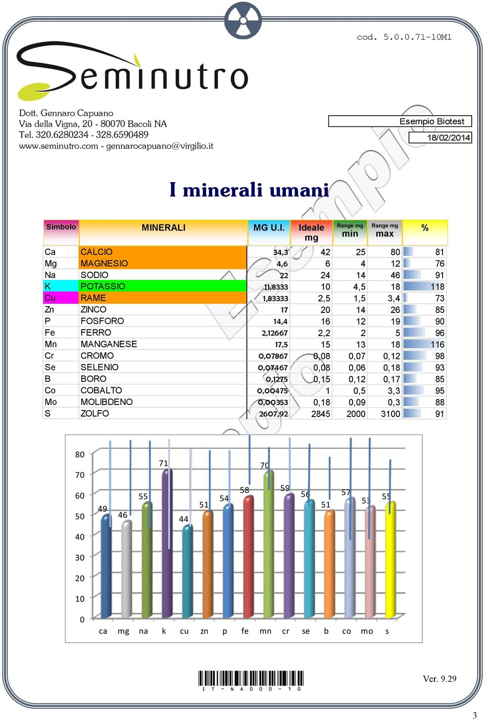 minerali umani Simbolo MIN