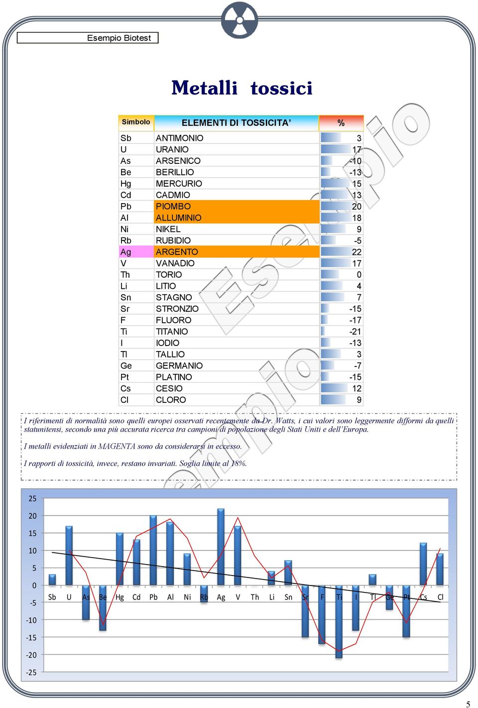 quelli europei osservati recentemente da Dr.