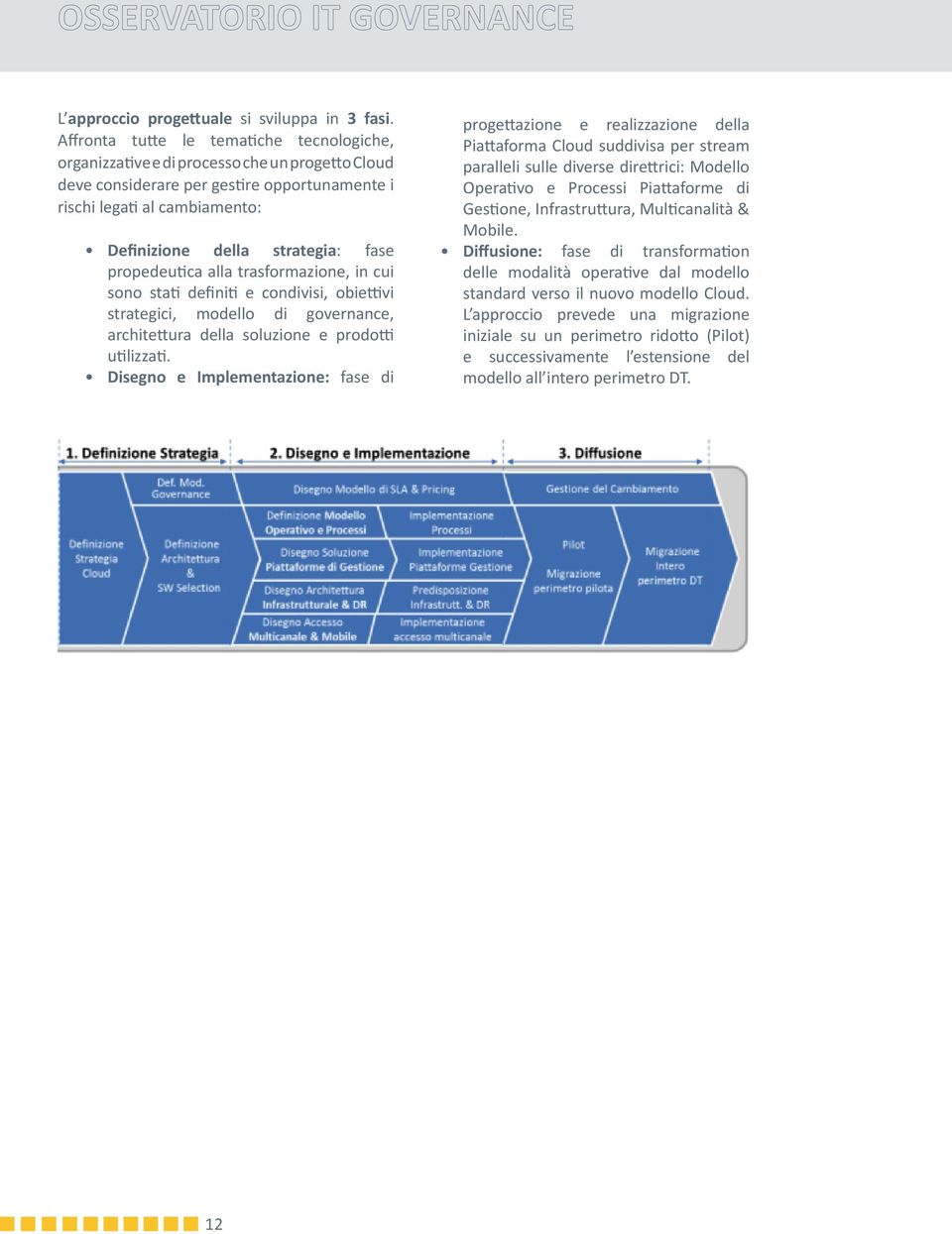 fase propedeutica alla trasformazione, in cui sono stati definiti e condivisi, obiettivi strategici, modello di governance, architettura della soluzione e prodotti utilizzati.