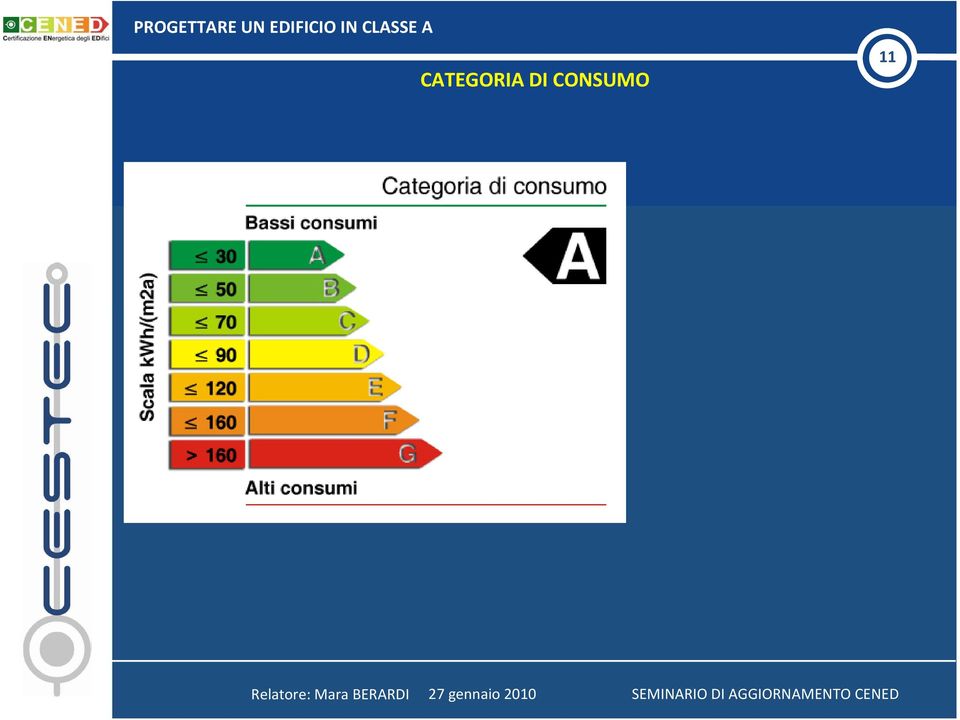 CONSUMO