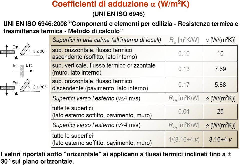 Metodo di calcolo Est. Int.