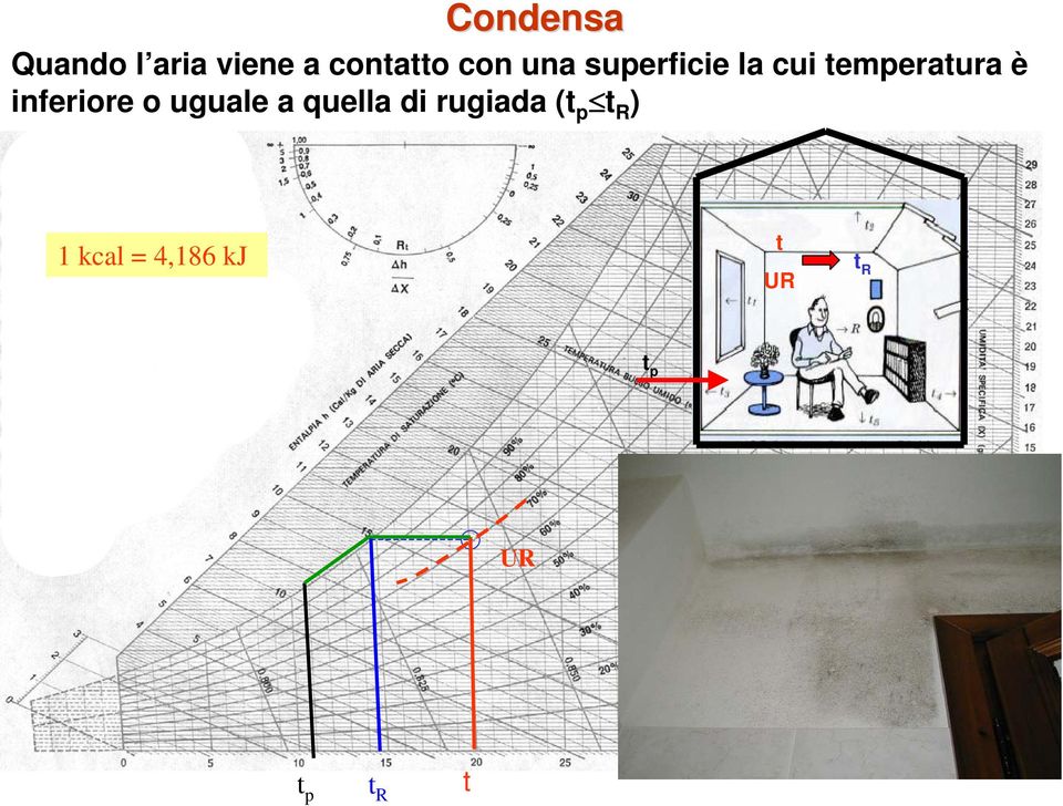 inferiore o uguale a quella di rugiada (t p