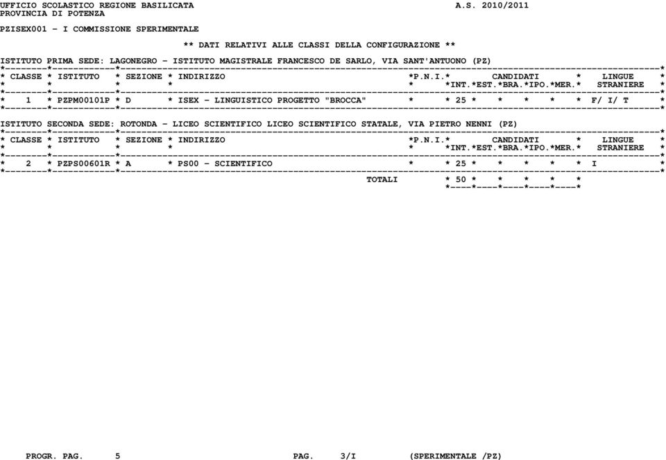 CONFIGURAZIONE ** ISTITUTO PRIMA SEDE: LAGONEGRO - ISTITUTO MAGISTRALE FRANCESCO DE SARLO, VIA SANT'ANTUONO (PZ) * 1 * PZPM00101P * D * ISEX -