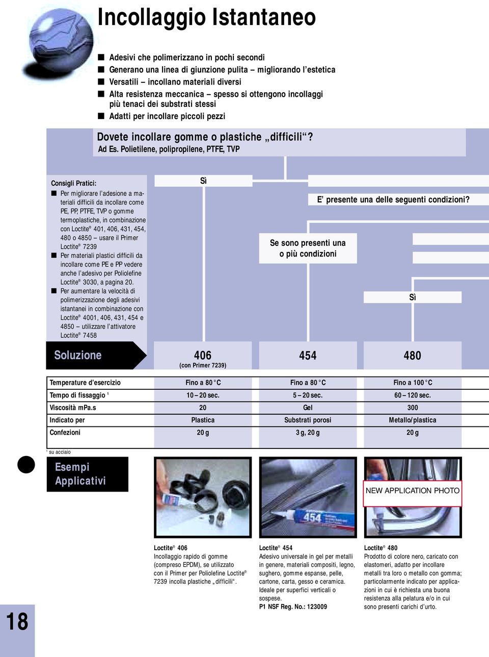 Polietilene, polipropilene, PTFE, TVP Consigli Pratici: Per migliorare l adesione a materiali difficili da incollare come PE, PP, PTFE, TVP o gomme termoplastiche, in combinazione con Loctite 401,