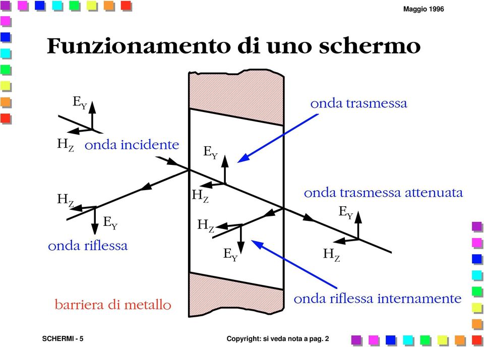 onda riflessa H Z E Y barriera di metallo H Z E Y H Z E Y