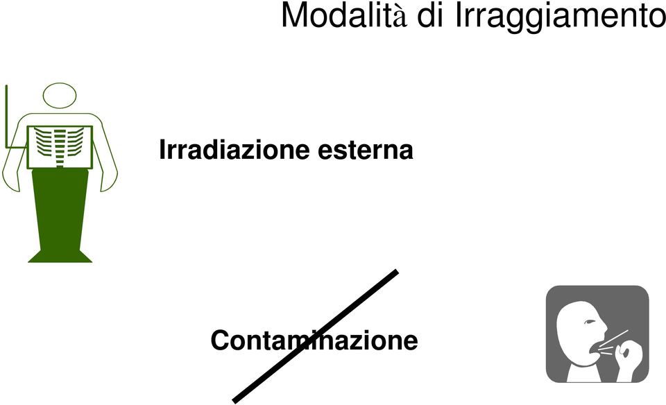 Irradiazione