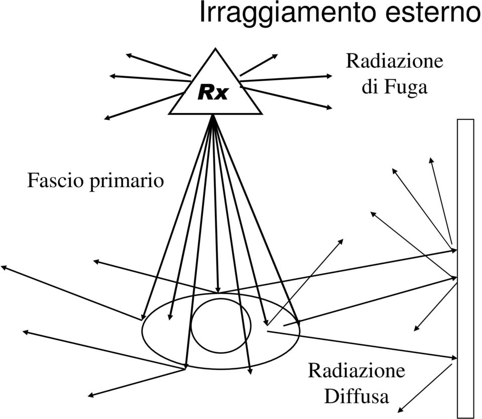 Radiazione di Fuga