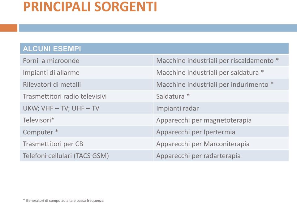 * UKW; VHF TV; UHF TV Impianti radar Televisori* Apparecchi per magnetoterapia Computer * Apparecchi per Ipertermia Trasmettitori